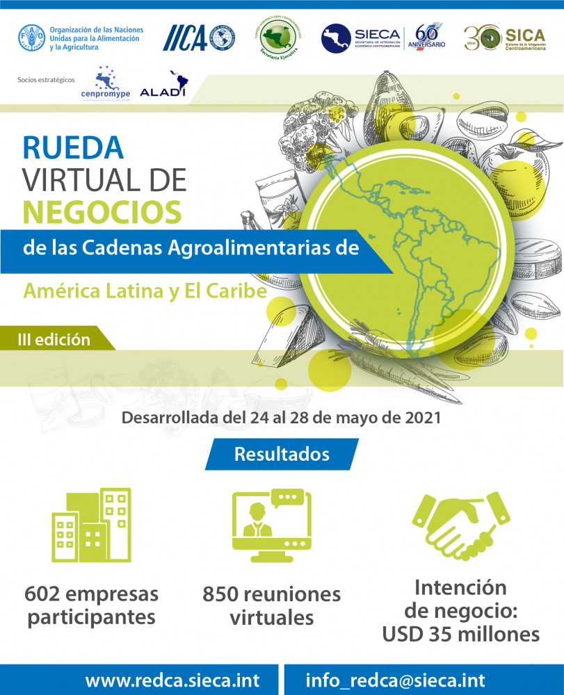 Rueda Virtual De Negocios De Pymes Agroalimentarias Registró Intenciones Comerciales Por Más De 5823